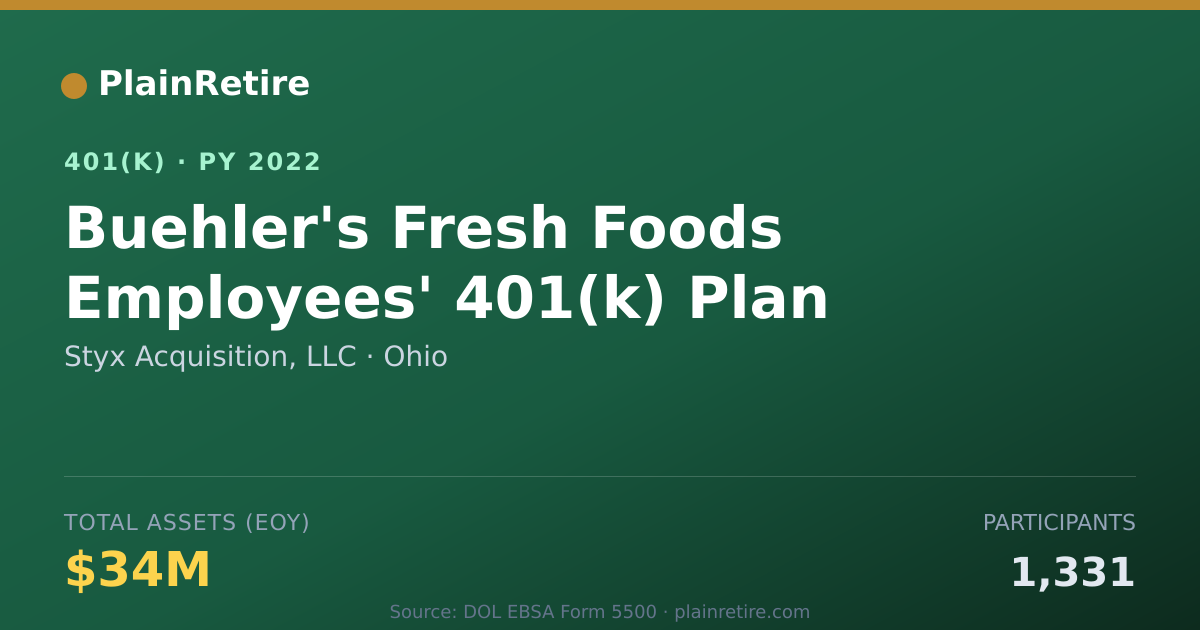 Shareable card for Styx Acquisition, LLC 401(k) Plan (2022)