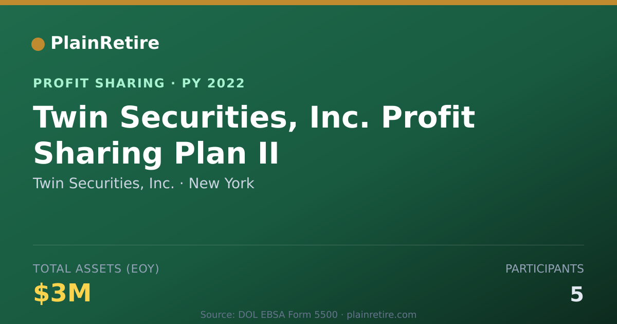 Shareable card for Twin Securities, Inc. Profit Sharing Plan (2022)
