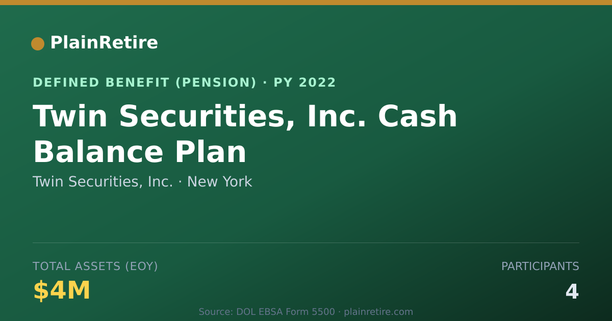 Shareable card for Twin Securities, Inc. Pension Plan (2022)