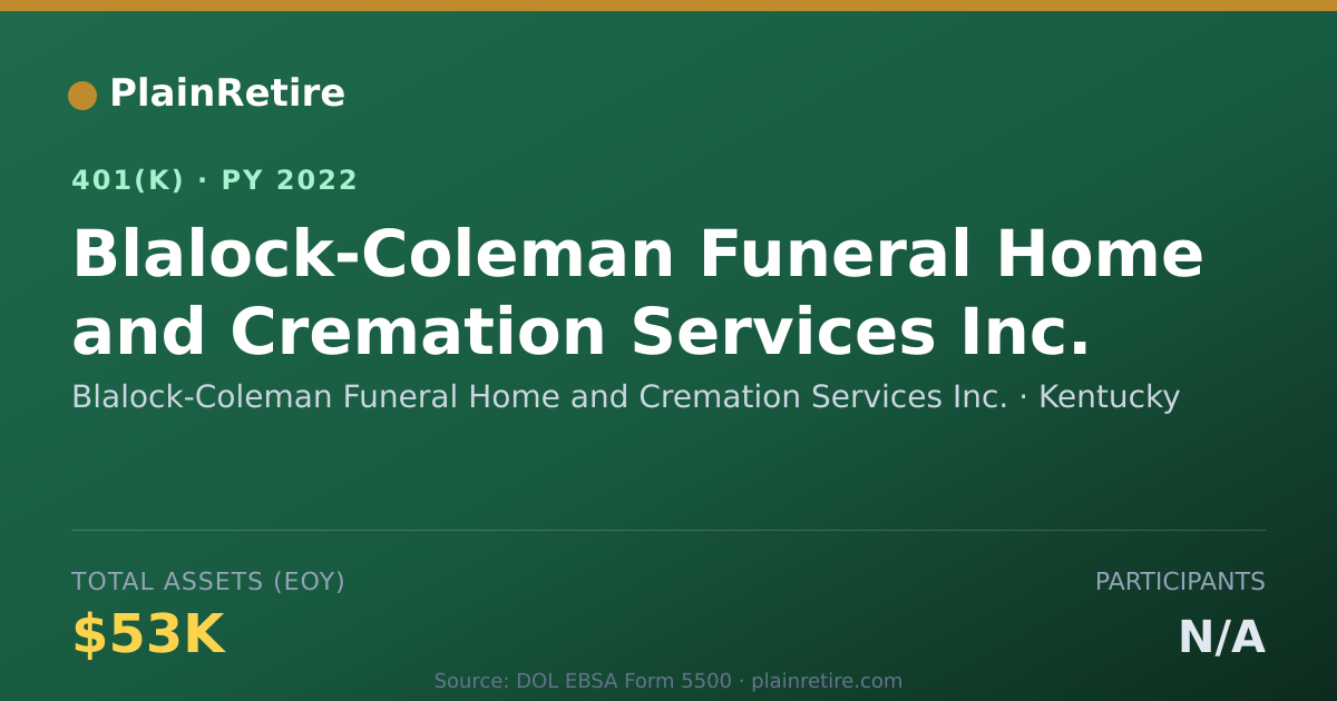 Shareable card for Blalock-Coleman Funeral Home and Crematio 401(k) Plan (2022)