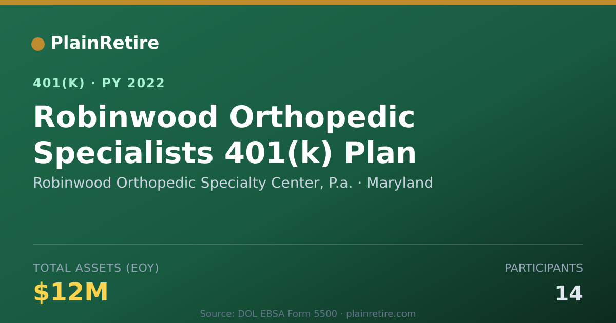 Shareable card for Robinwood Orthopedic Specialty Center, P. 401(k) Plan (2022)