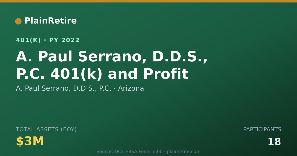Shareable card for A. Paul Serrano, D.D.S., P.C. 401(k) Plan (2022)