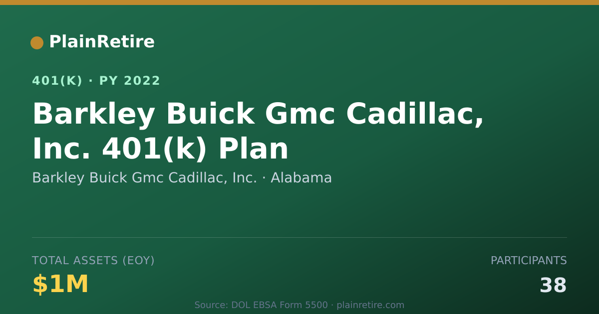 Shareable card for Barkley Buick Gmc Cadillac, Inc. 401(k) Plan (2022)