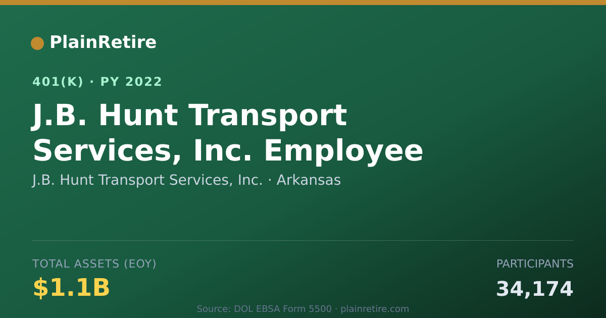 Shareable card for J.B. Hunt Transport Services, Inc. 401(k) Plan (2022)
