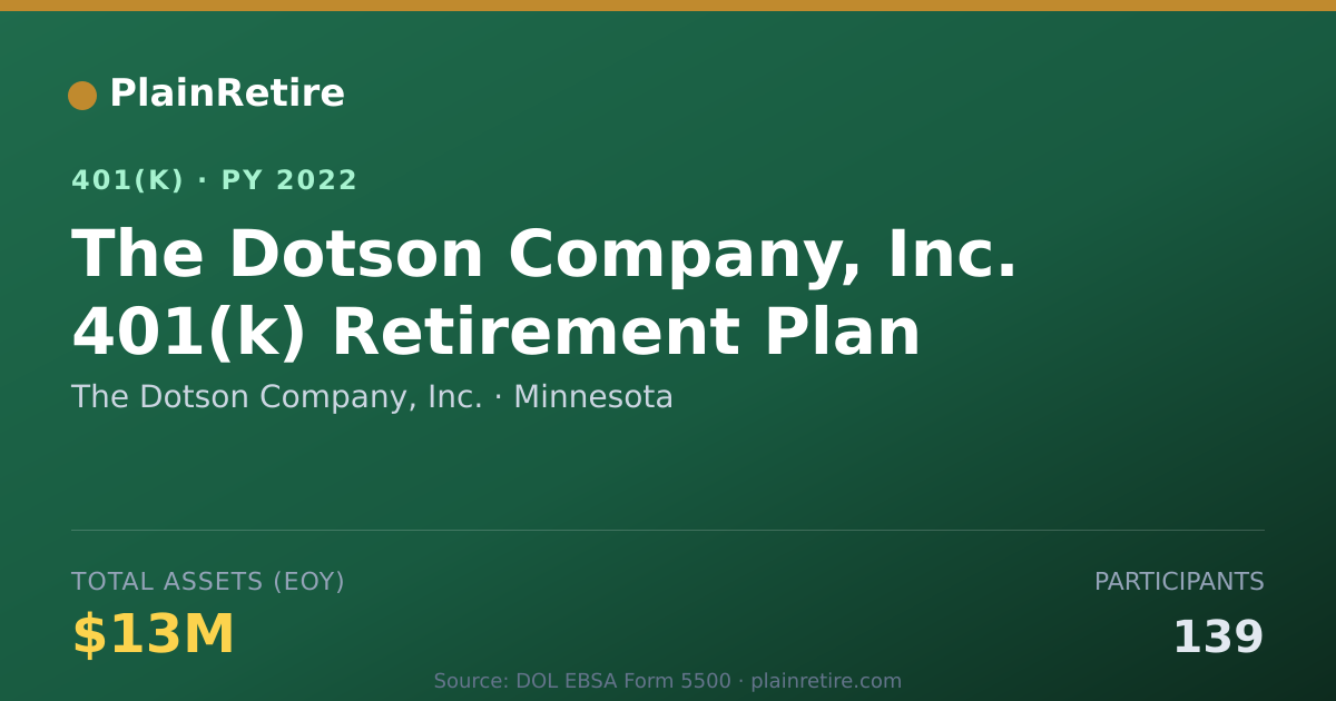 Shareable card for The Dotson Company, Inc. 401(k) Plan (2022)