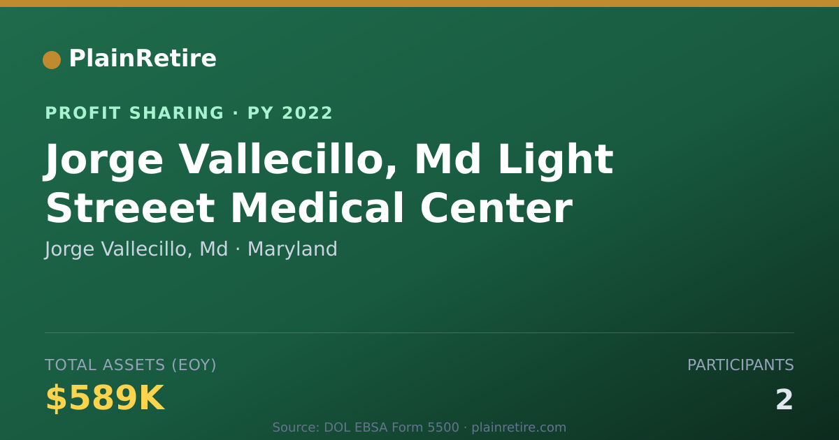 Shareable card for Jorge Vallecillo, Md Profit Sharing Plan (2022)