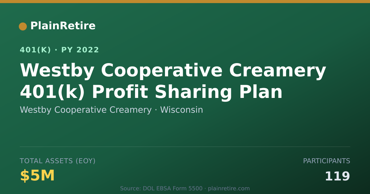 Shareable card for Westby Cooperative Creamery 401(k) Plan (2022)