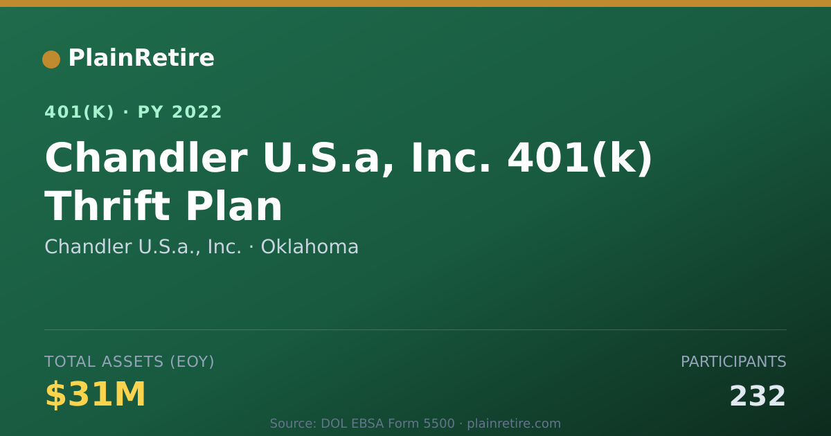 Shareable card for Chandler U.S.a., Inc. 401(k) Plan (2022)