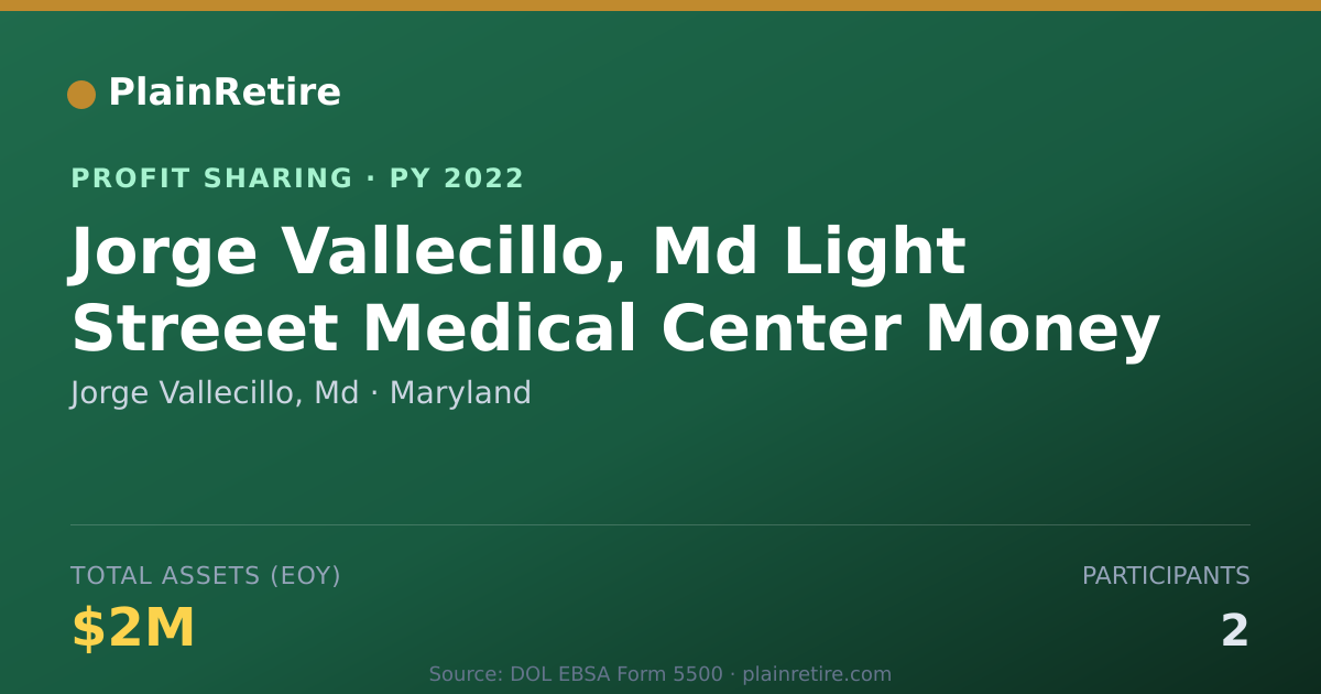 Shareable card for Jorge Vallecillo, Md Profit Sharing Plan (2022)