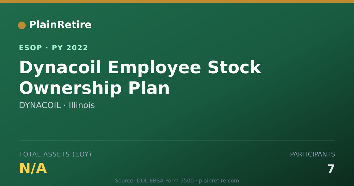 Shareable card for DYNACOIL ESOP (2022)