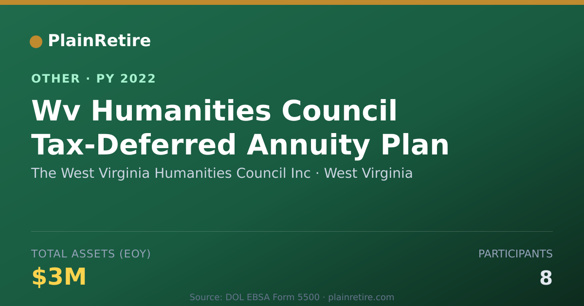 Shareable card for The West Virginia Humanities Council Retirement Plan (2022)