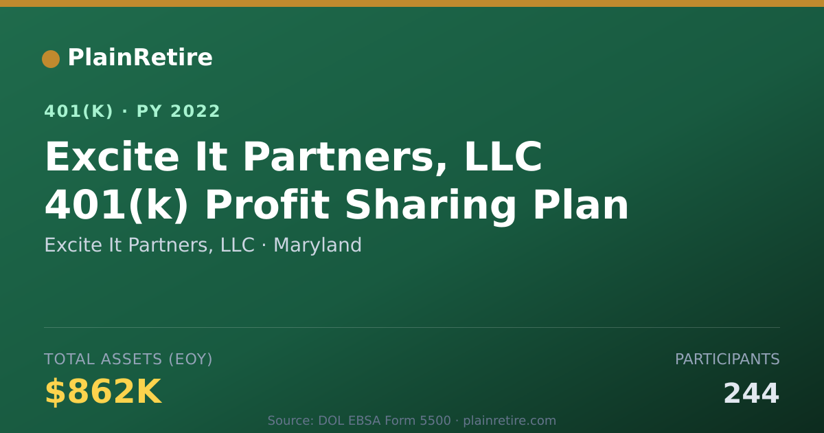 Shareable card for Excite It Partners, LLC 401(k) Plan (2022)