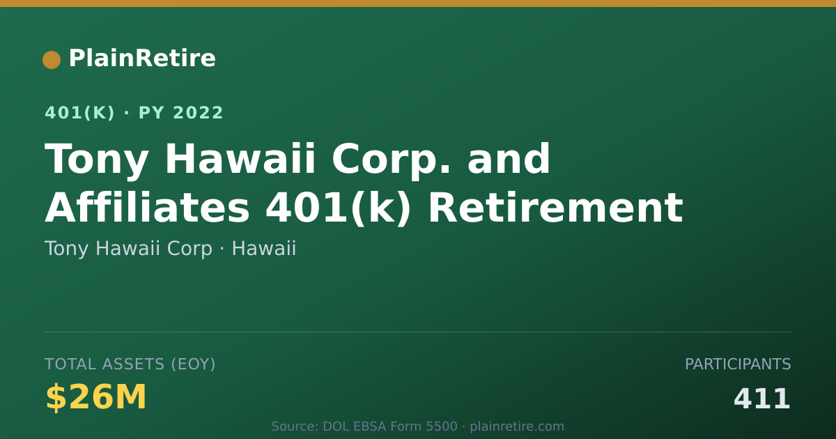 Shareable card for Tony Hawaii Corp 401(k) Plan (2022)