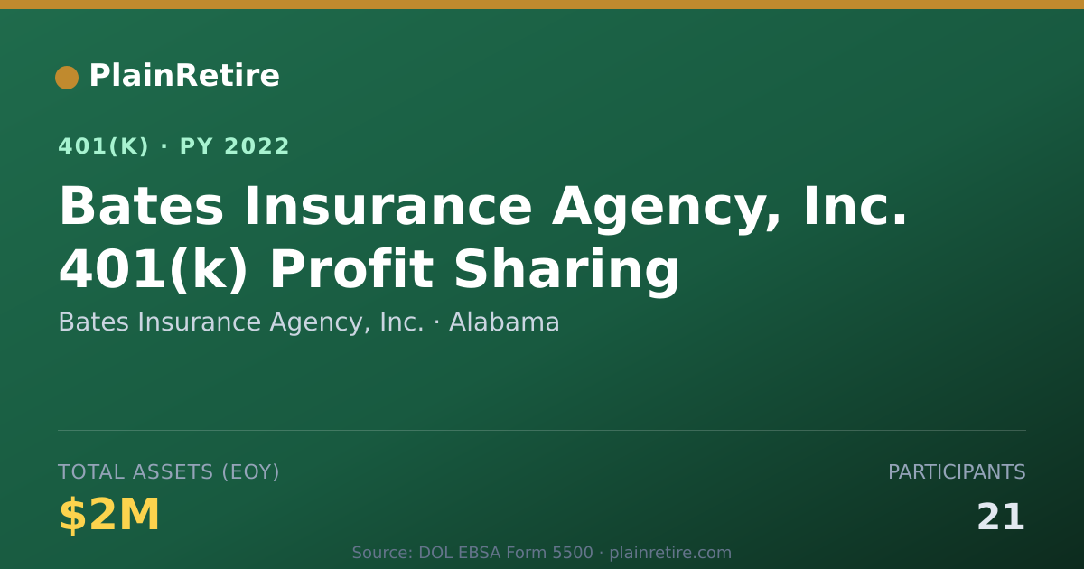 Shareable card for Bates Insurance Agency, Inc. 401(k) Plan (2022)