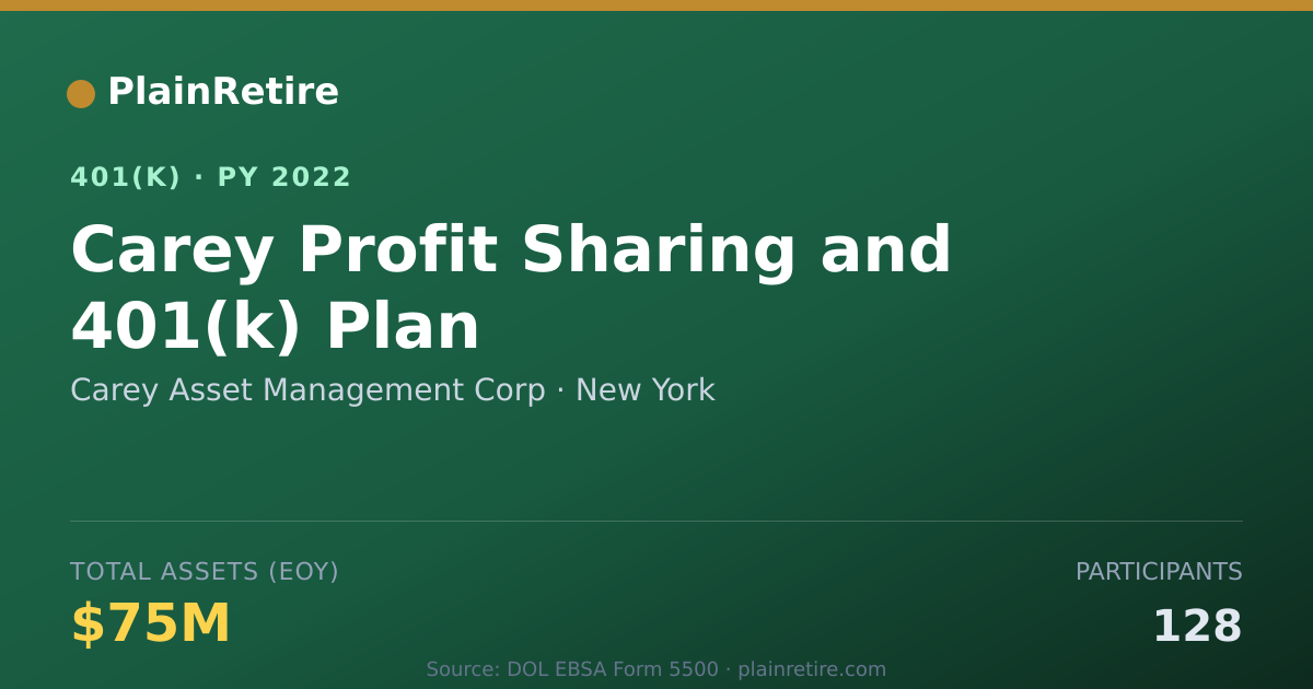 Shareable card for Carey Asset Management Corp 401(k) Plan (2022)