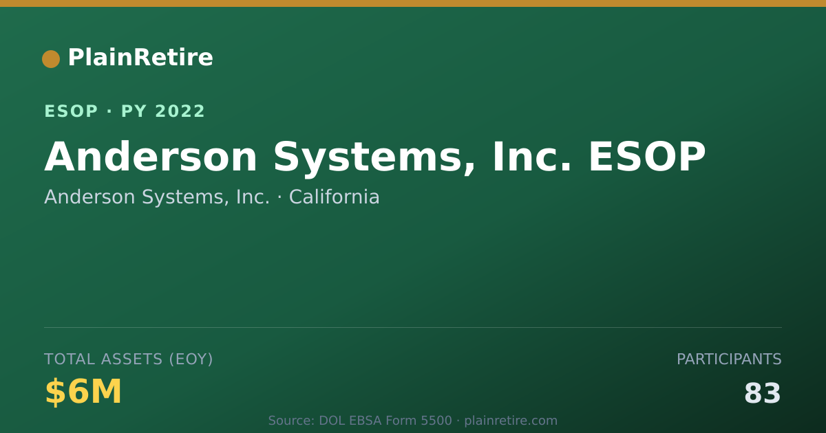 Shareable card for Anderson Systems, Inc. ESOP (2022)