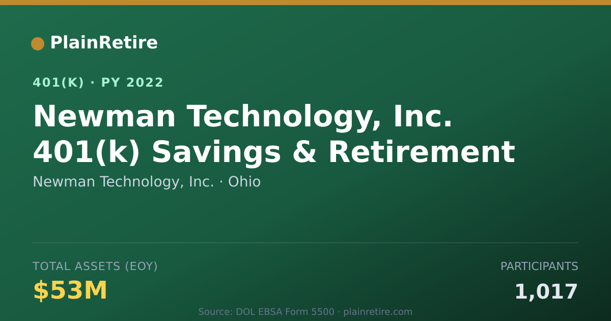 Shareable card for Newman Technology, Inc. 401(k) Plan (2022)