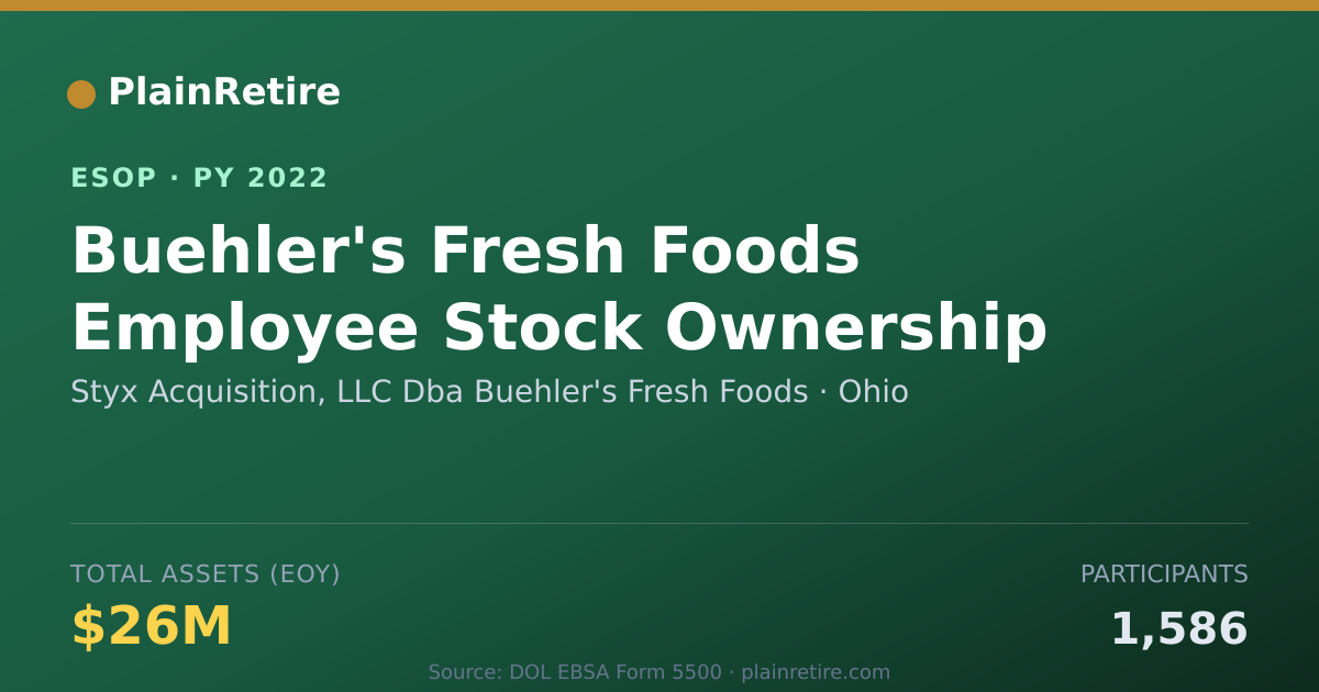 Shareable card for Styx Acquisition, LLC Dba Buehler's Fresh Foods ESOP (2022)