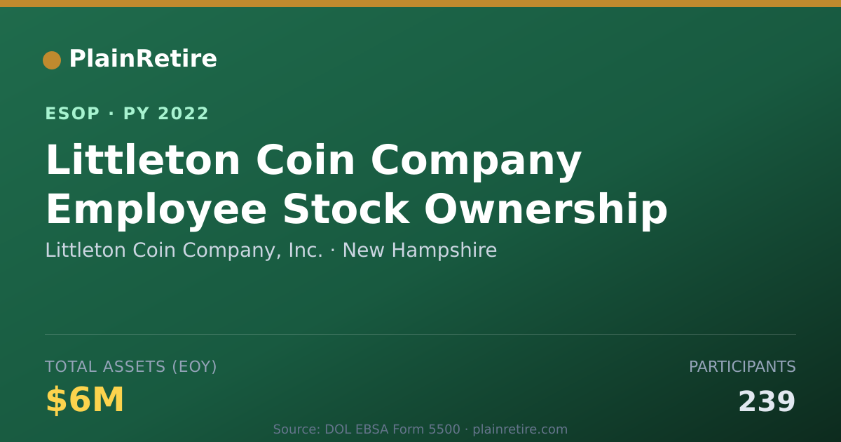 Shareable card for Littleton Coin Company, Inc. ESOP (2022)