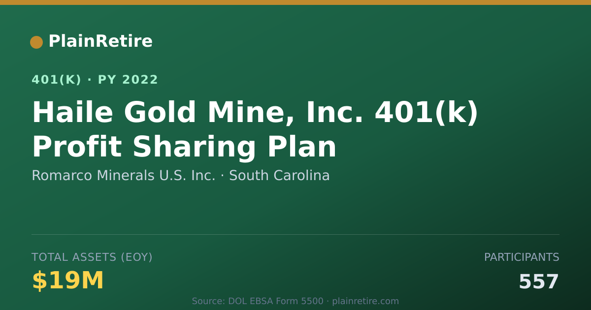 Shareable card for Romarco Minerals U.S. Inc. 401(k) Plan (2022)