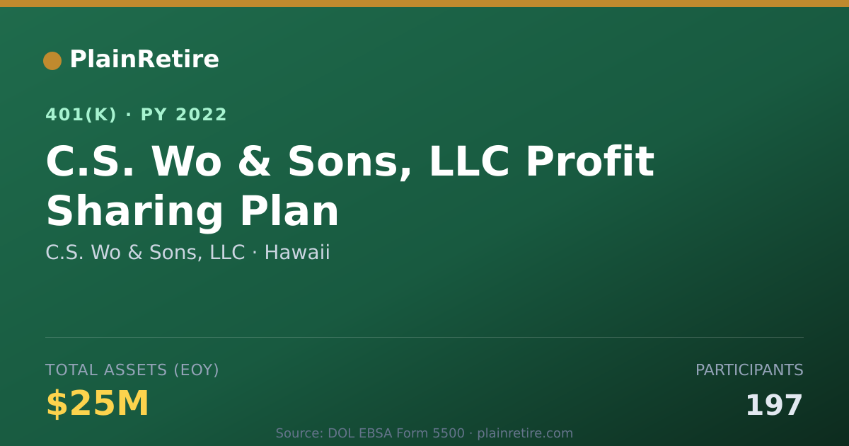 Shareable card for C.S. Wo & Sons, LLC 401(k) Plan (2022)