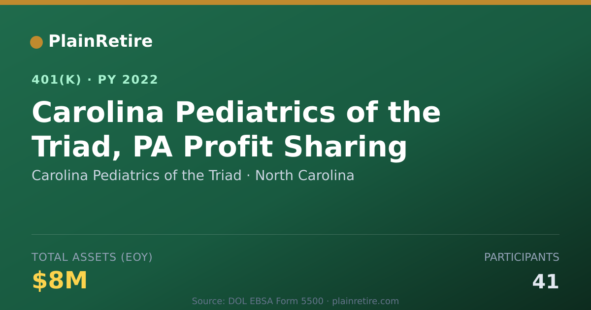 Shareable card for Carolina Pediatrics of the Triad 401(k) Plan (2022)