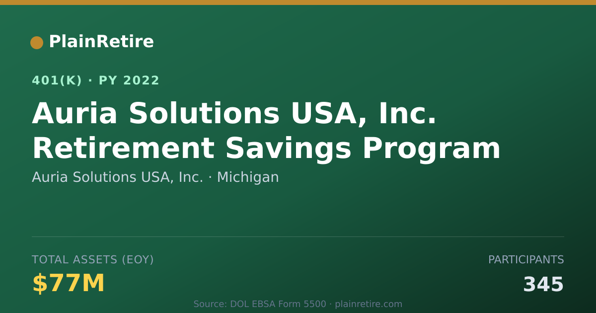 Shareable card for Auria Solutions USA, Inc. 401(k) Plan (2022)