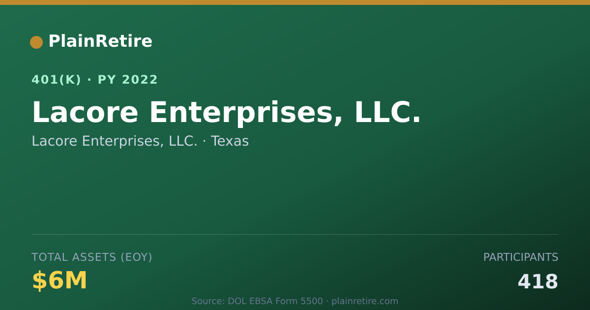 Shareable card for Lacore Enterprises, LLC. 401(k) Plan (2022)