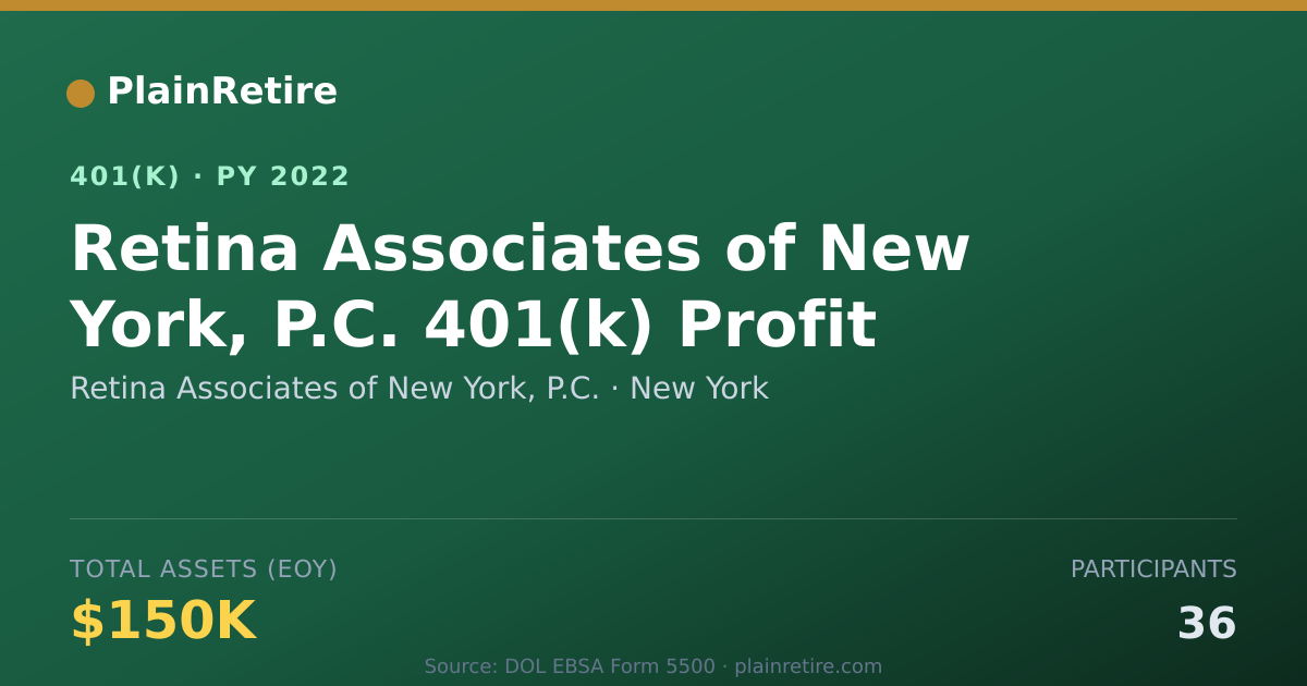 Shareable card for Retina Associates of New York, P.C. 401(k) Plan (2022)