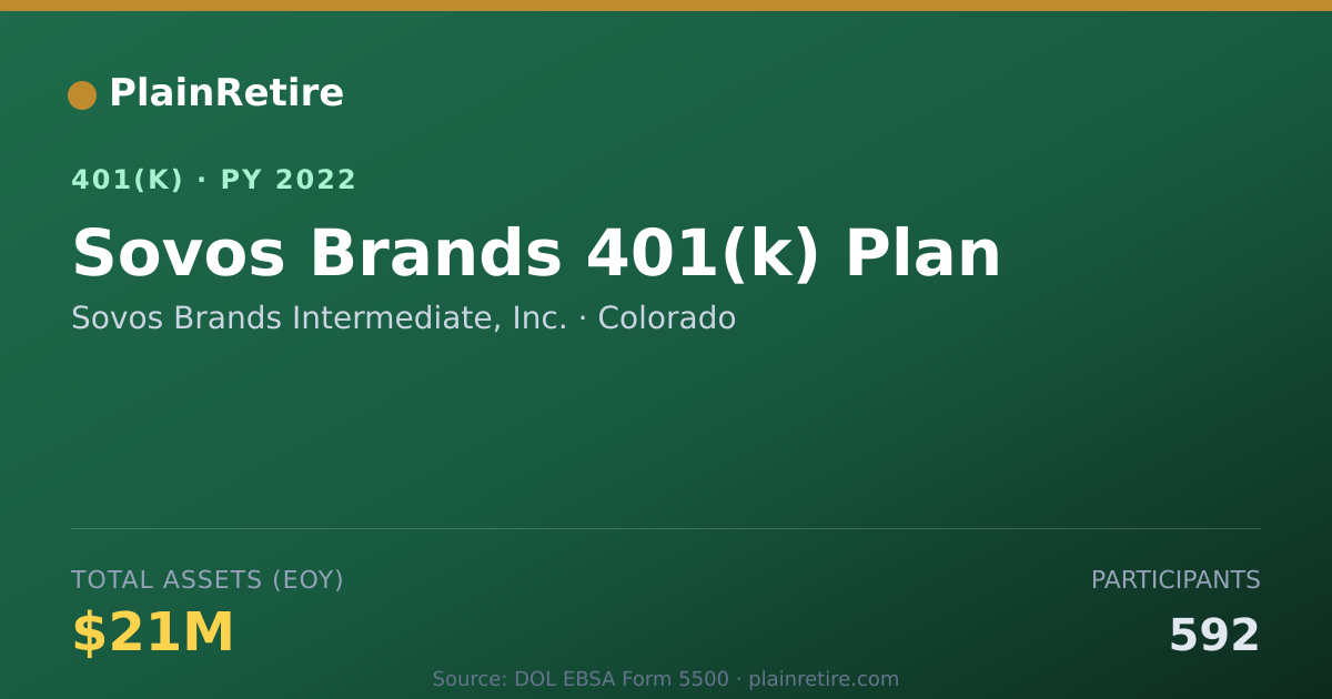 Shareable card for Sovos Brands Intermediate, Inc. 401(k) Plan (2022)