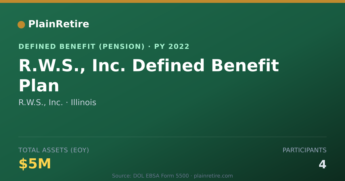 Shareable card for R.W.S., Inc. Pension Plan (2022)