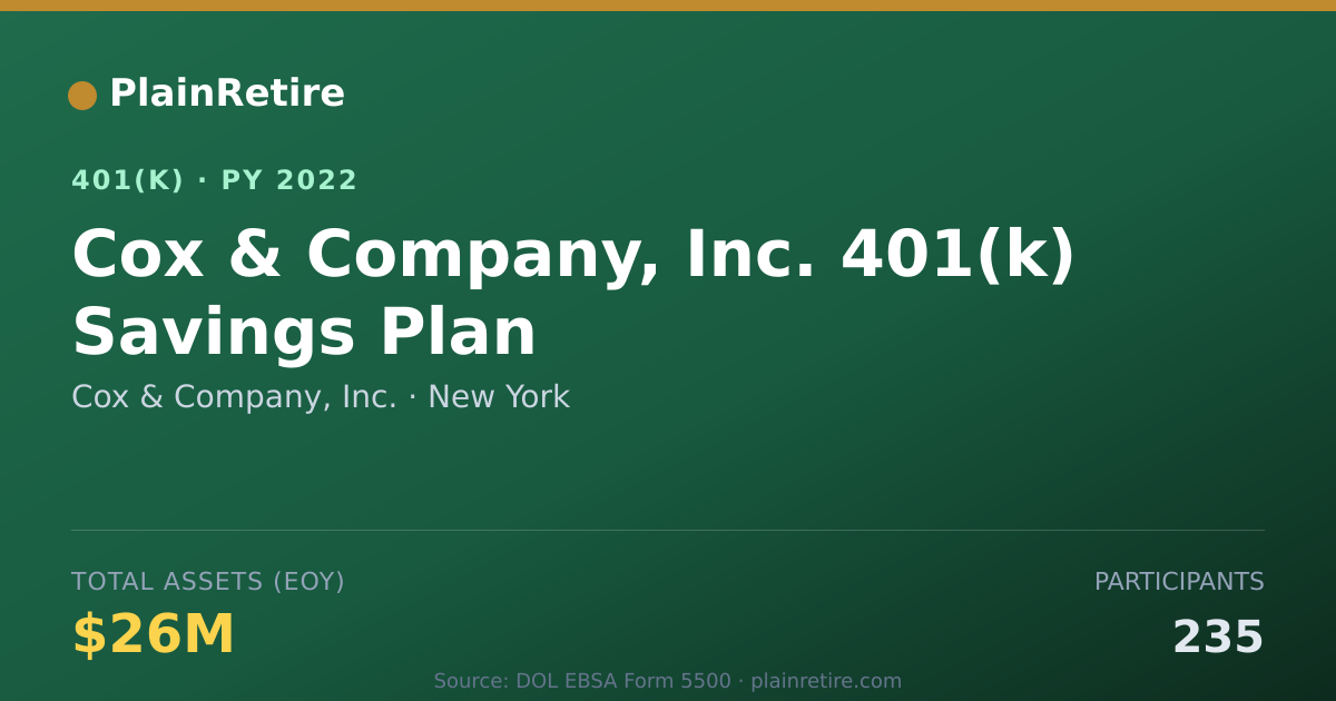 Shareable card for Cox & Company, Inc. 401(k) Plan (2022)
