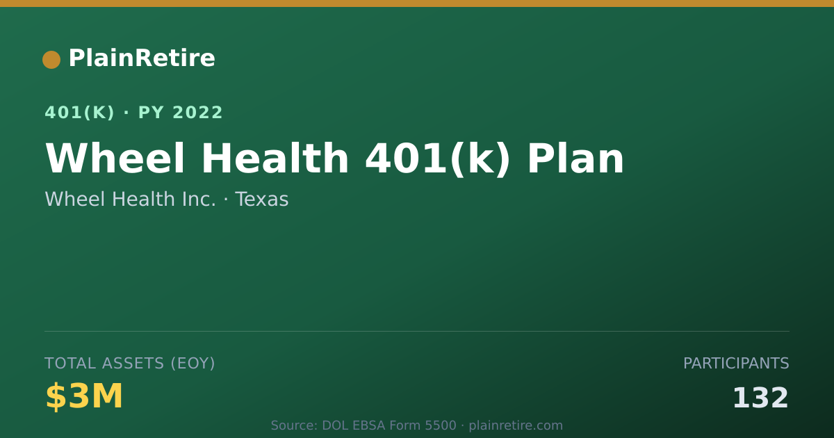 Shareable card for Wheel Health Inc. 401(k) Plan (2022)