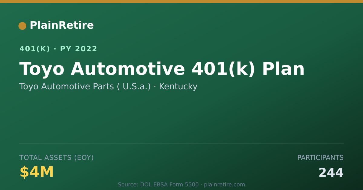 Shareable card for Toyo Automotive Parts ( U.S.a.) 401(k) Plan (2022)