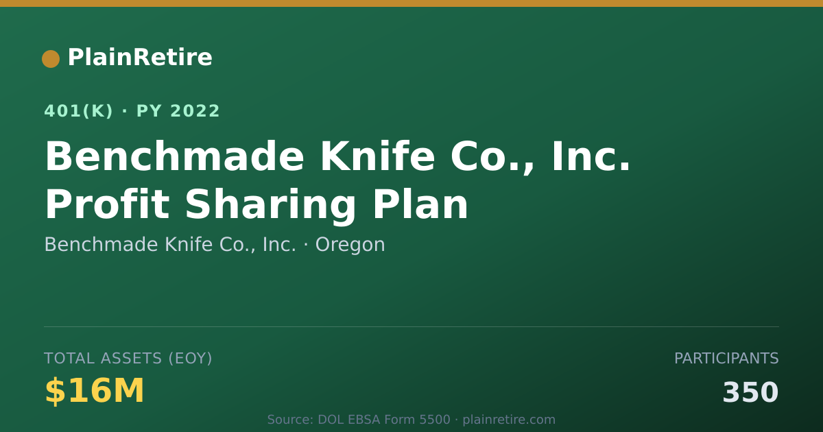 Shareable card for Benchmade Knife Co., Inc. 401(k) Plan (2022)