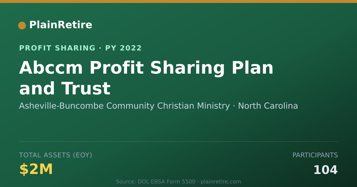 Shareable card for Asheville-Buncombe Community Chri Profit Sharing Plan (2022)