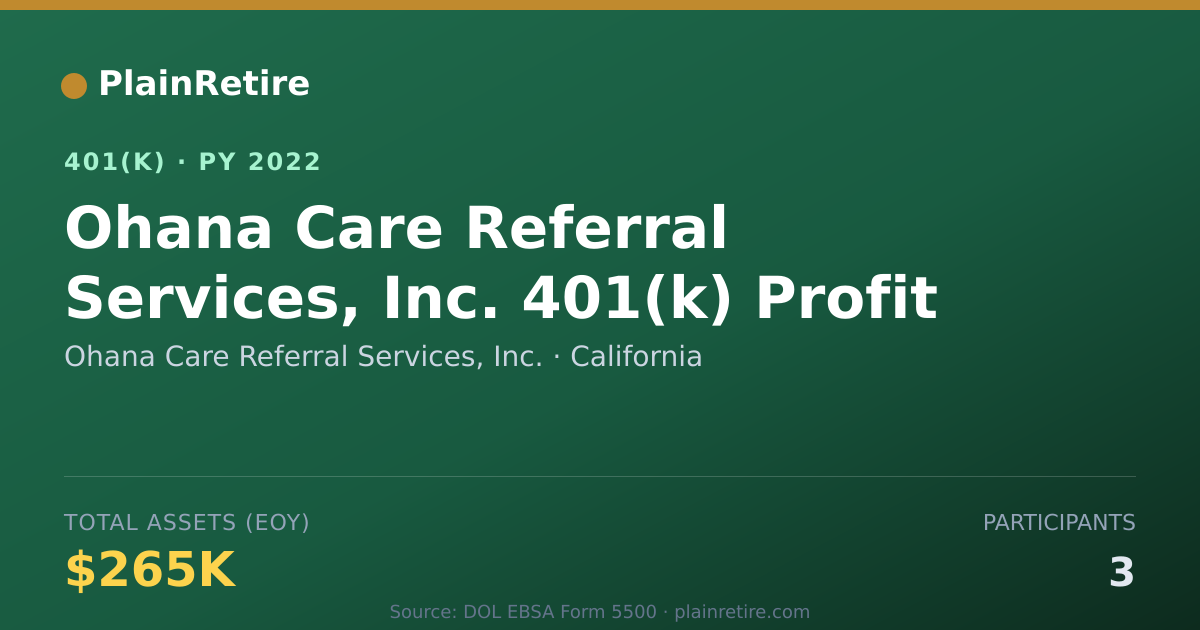 Shareable card for Ohana Care Referral Services, Inc. 401(k) Plan (2022)