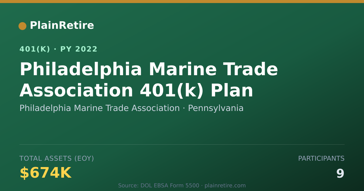 Shareable card for Philadelphia Marine Trade Association 401(k) Plan (2022)