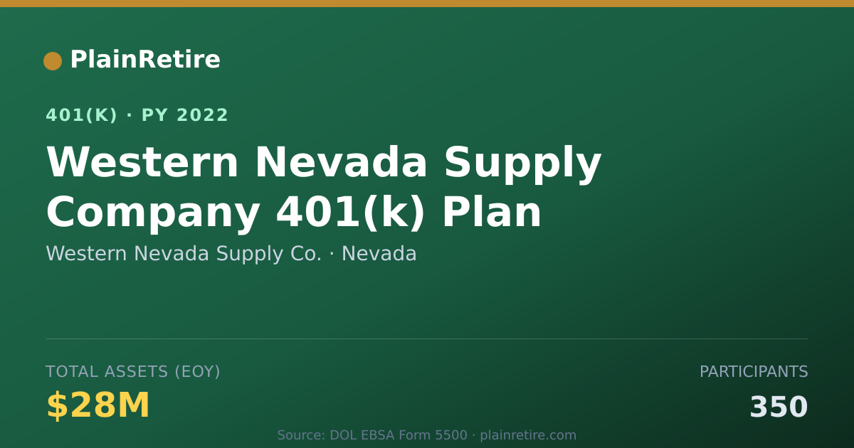 Shareable card for Western Nevada Supply Co. 401(k) Plan (2022)