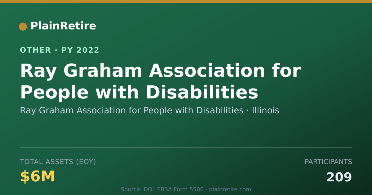 Shareable card for Ray Graham Association for People wit Retirement Plan (2022)