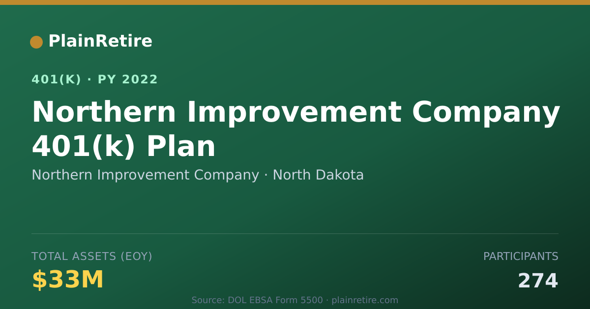 Shareable card for Northern Improvement Company 401(k) Plan (2022)