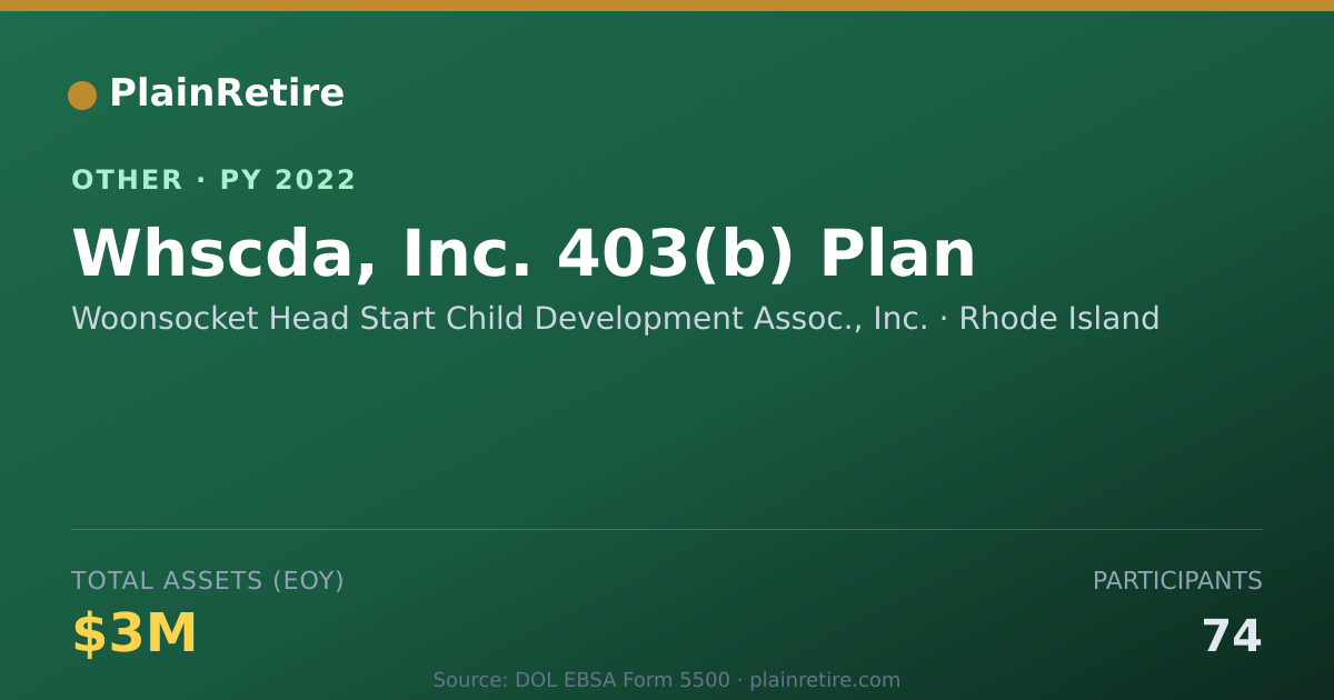 Shareable card for Woonsocket Head Start Child Developme Retirement Plan (2022)
