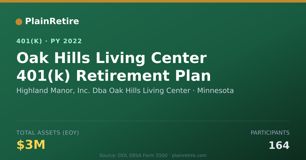 Shareable card for Highland Manor, Inc. Dba Oak Hills Living 401(k) Plan (2022)