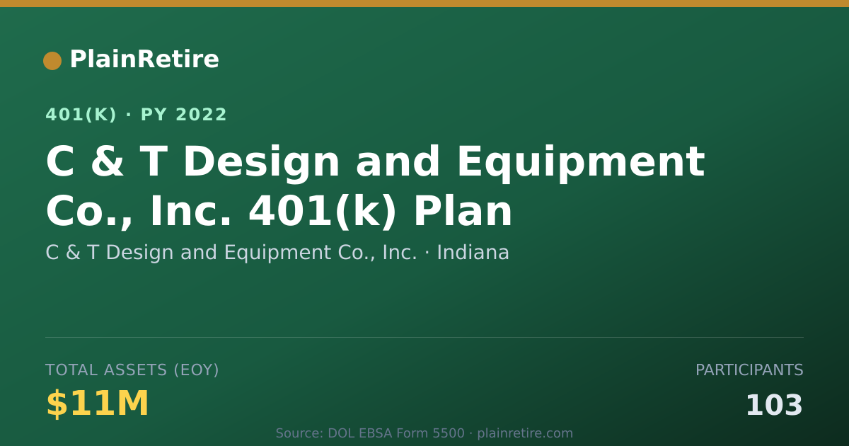 Shareable card for C & T Design and Equipment Co., Inc. 401(k) Plan (2022)
