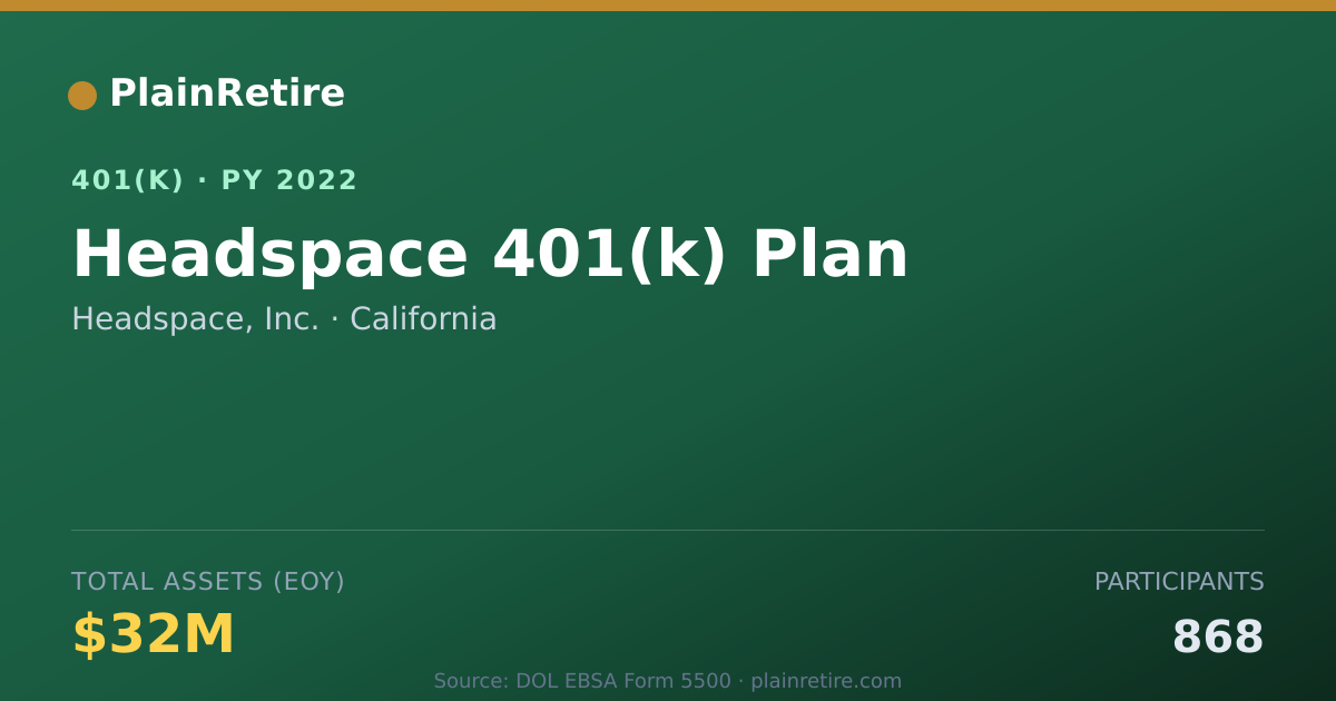Shareable card for Headspace, Inc. 401(k) Plan (2022)