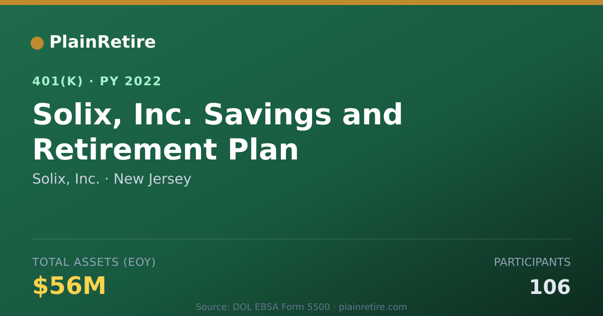 Shareable card for Solix, Inc. 401(k) Plan (2022)
