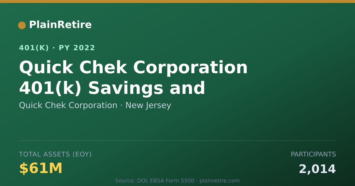 Shareable card for Quick Chek Corporation 401(k) Plan (2022)