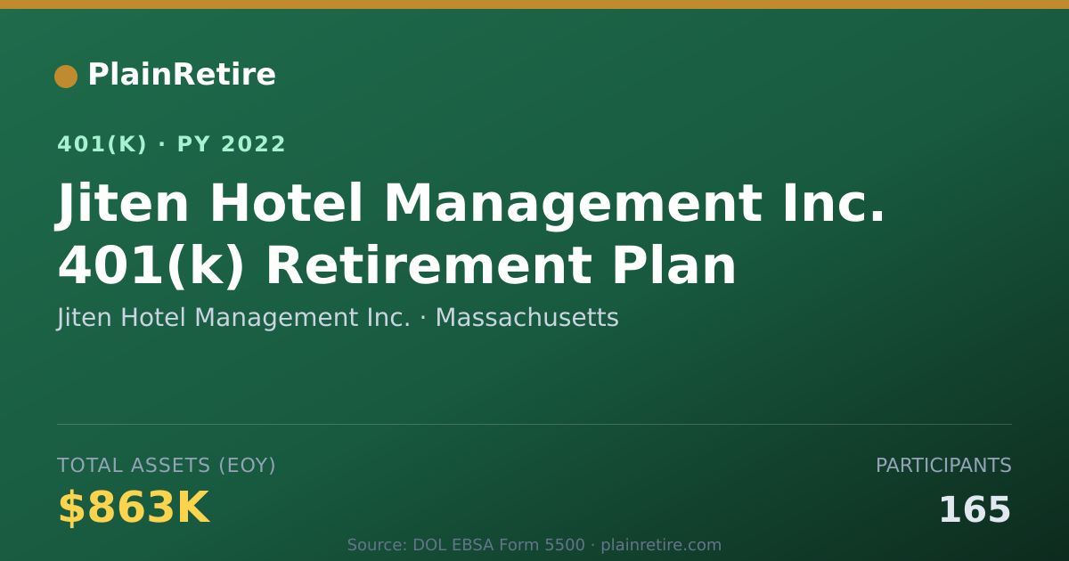 Shareable card for Jiten Hotel Management Inc. 401(k) Plan (2022)