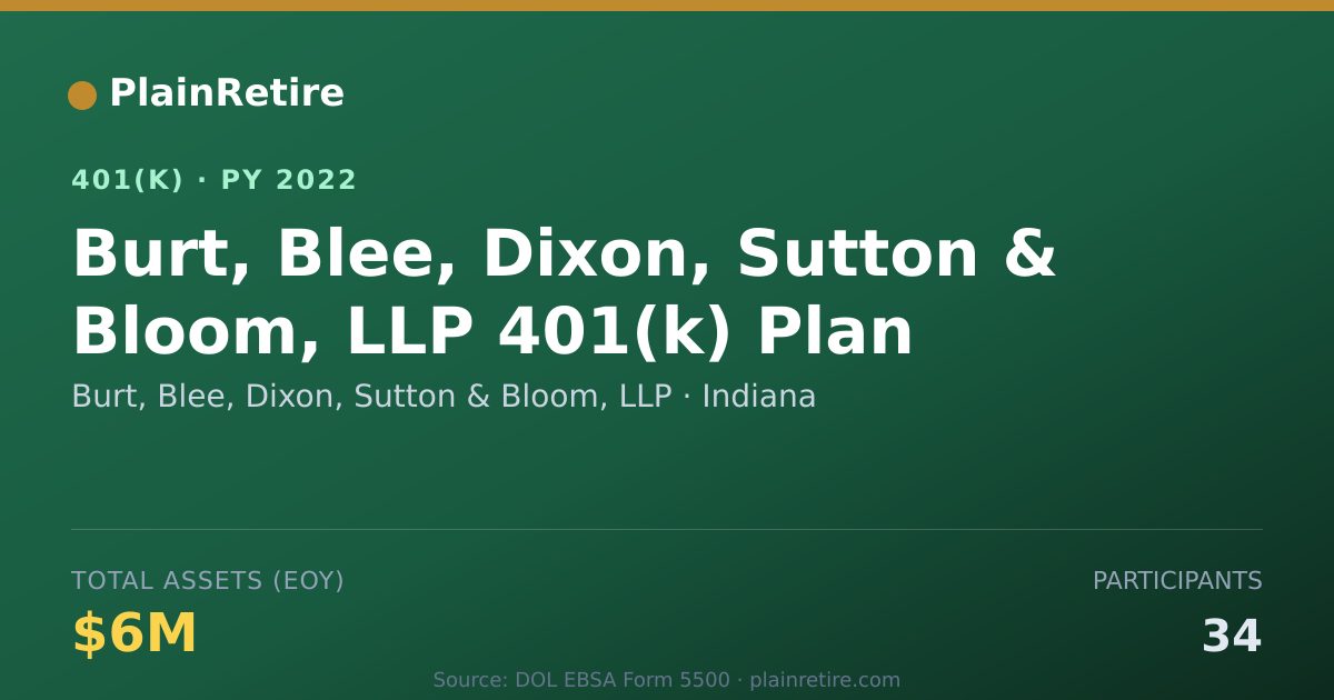 Shareable card for Burt, Blee, Dixon, Sutton & Bloom, LLP 401(k) Plan (2022)
