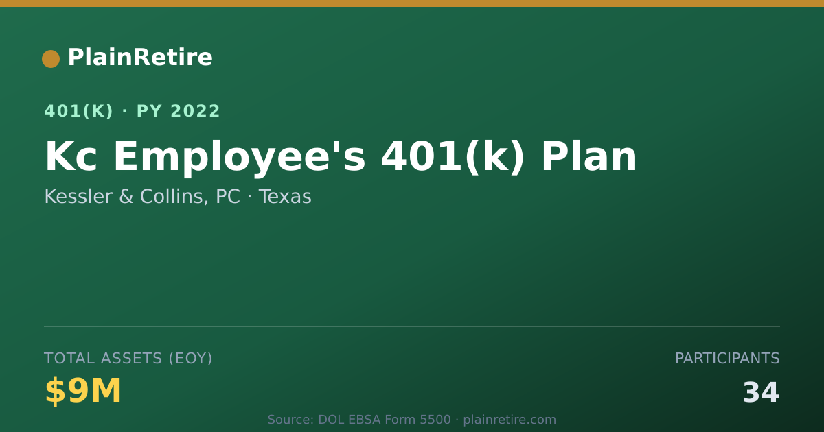 Shareable card for Kessler & Collins, PC 401(k) Plan (2022)